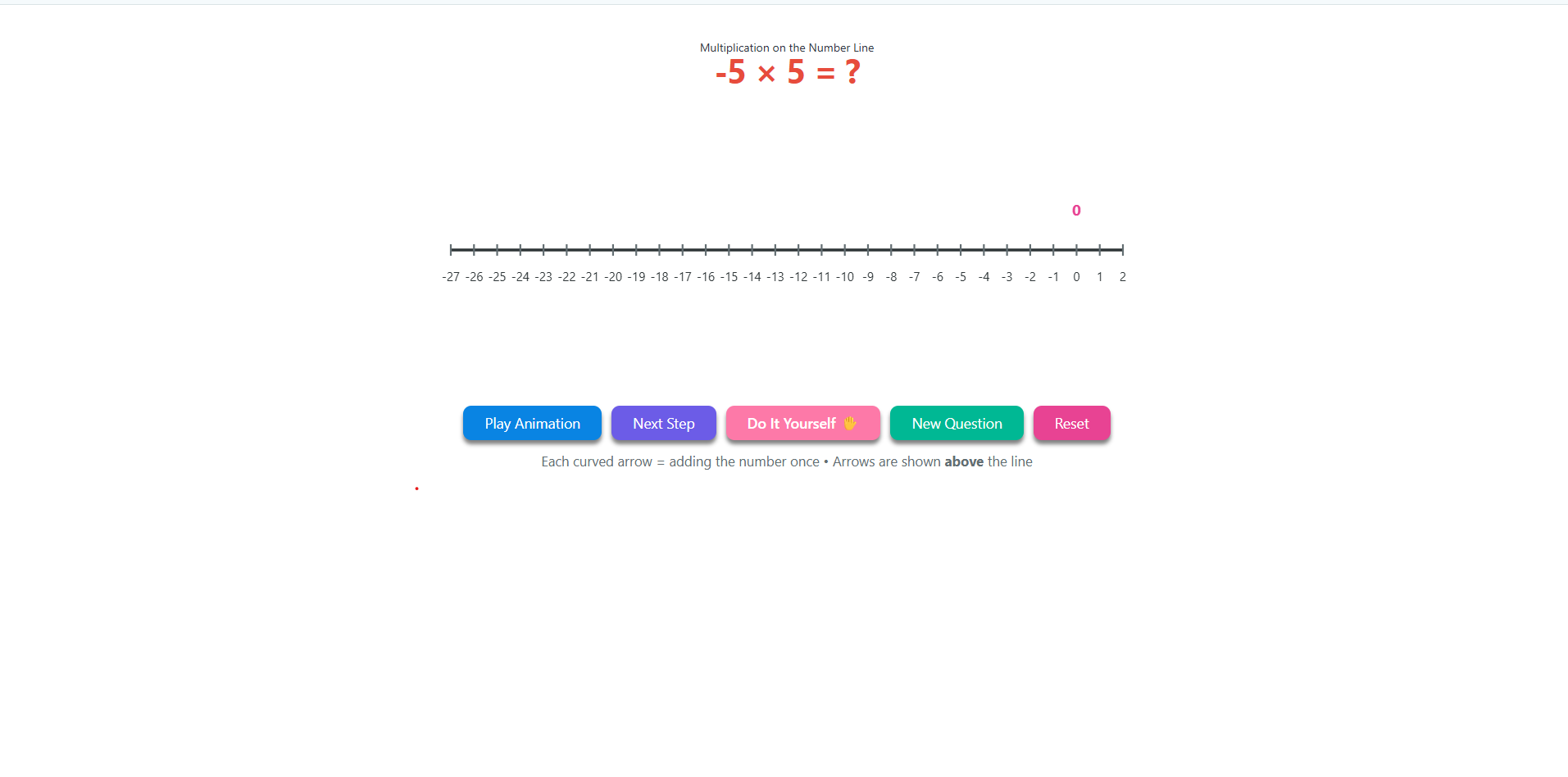 Multiplication by using number lines