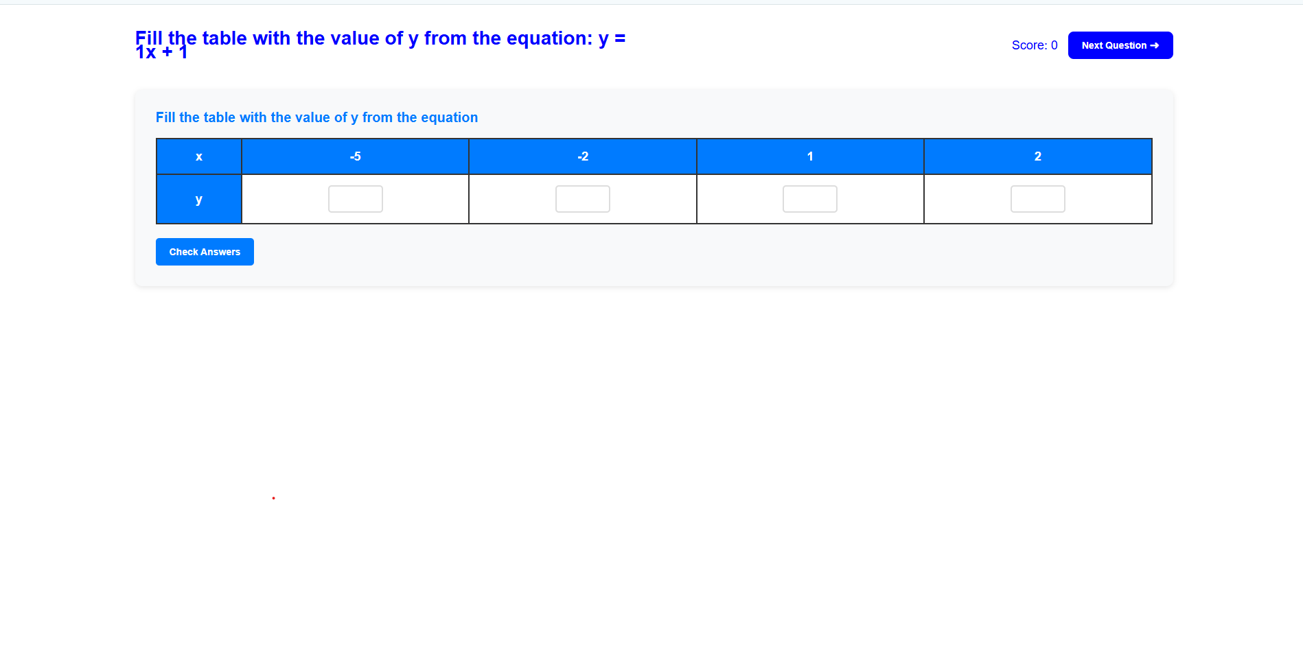 Graph of Linear Equation in Two Variable
