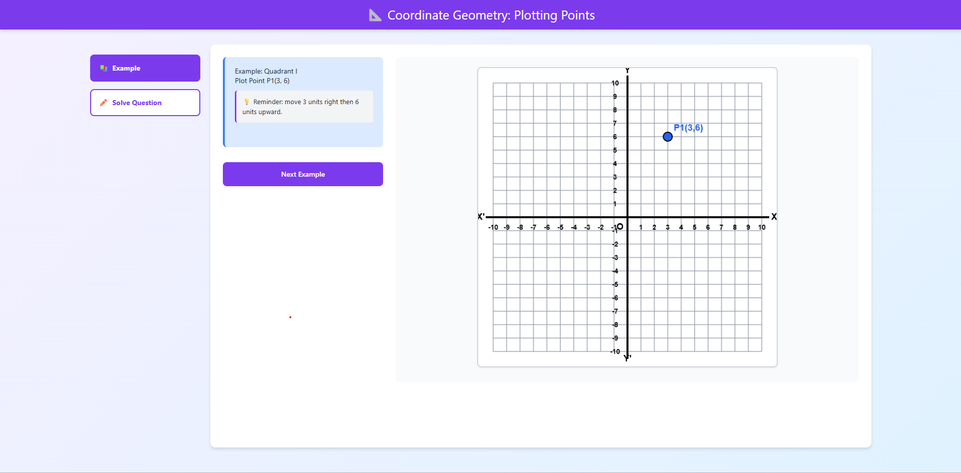 Plotting the Given Points in the Graph