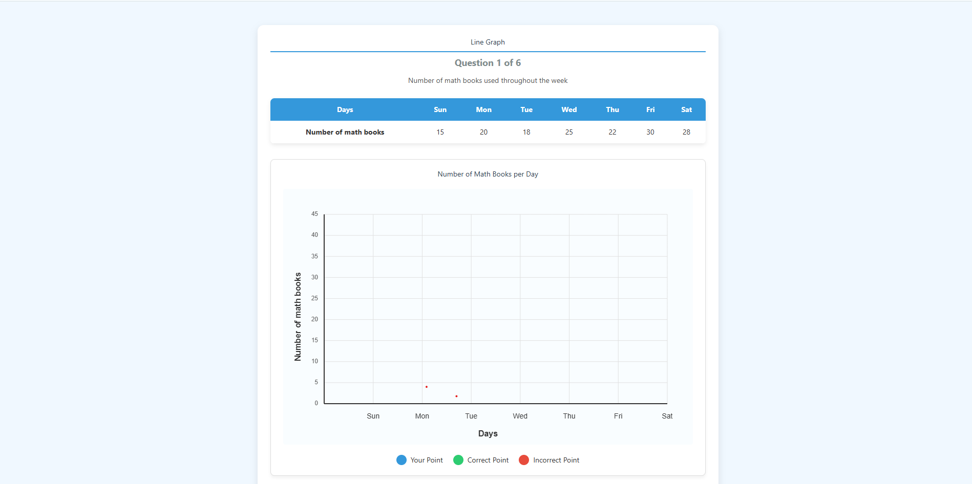 Line Graph