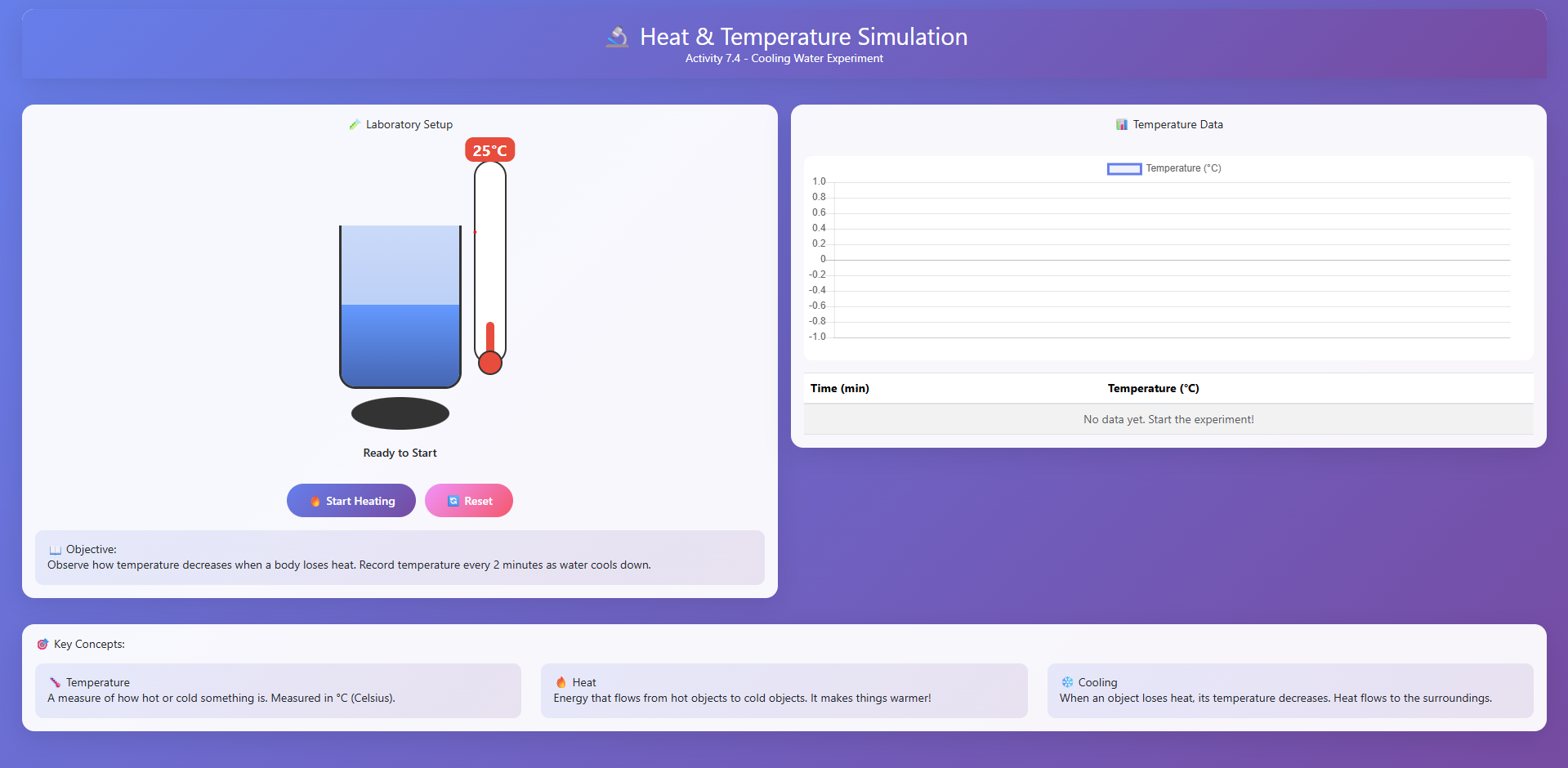 Heat and Temperature
