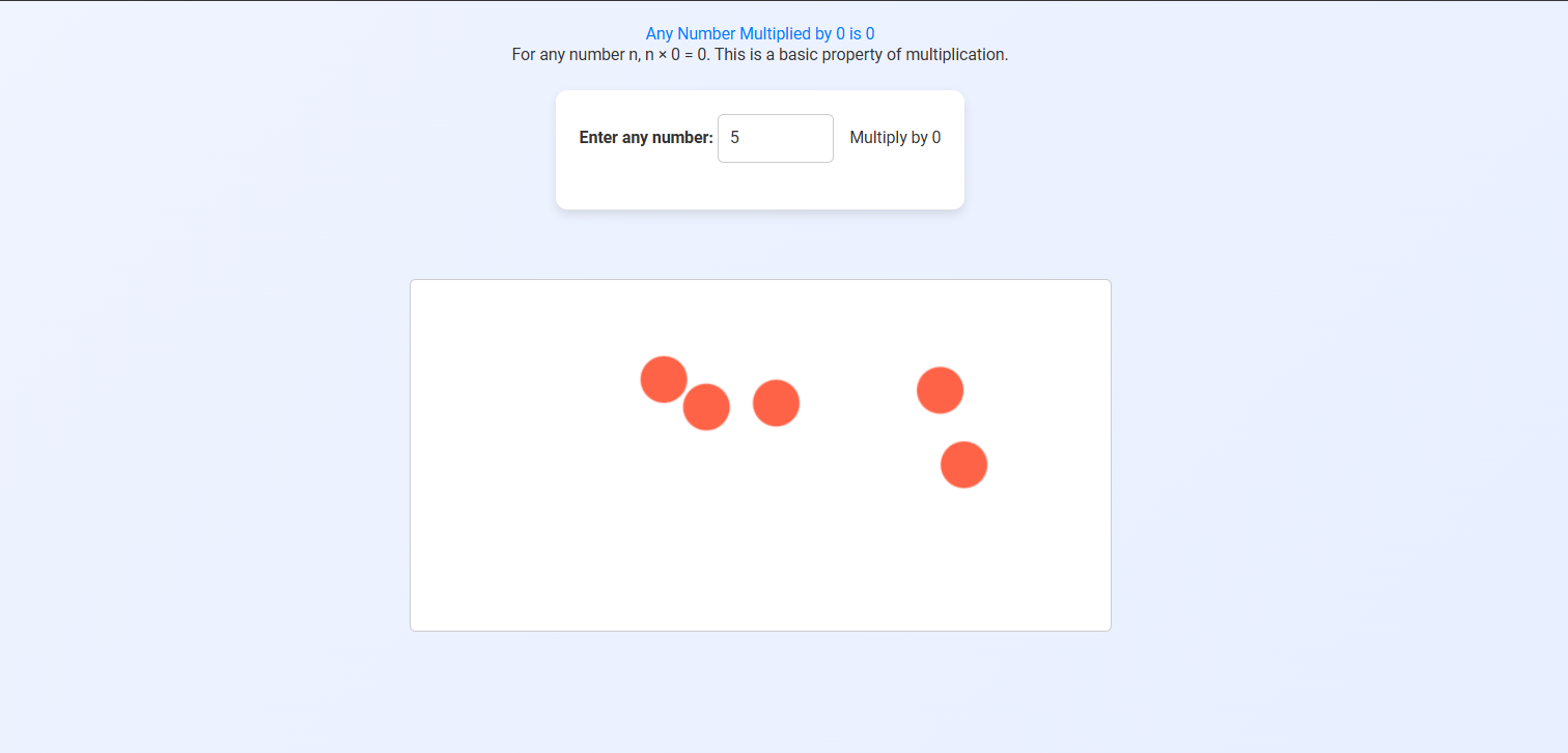 Multiplication by zero(0)