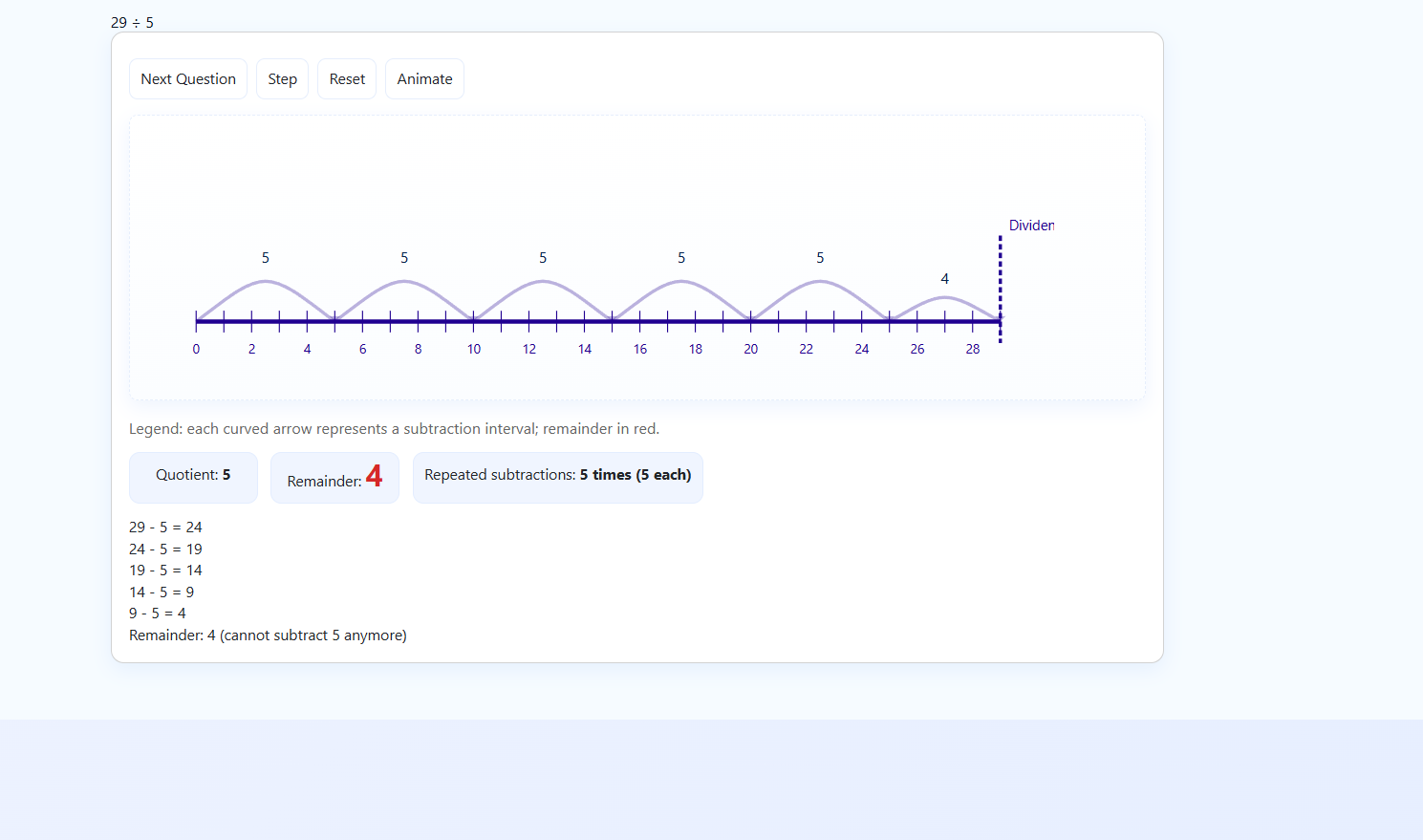 Using timeline division with remainder