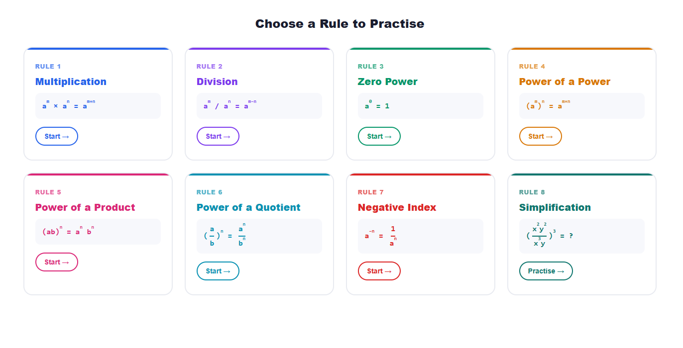 Law of Indices
