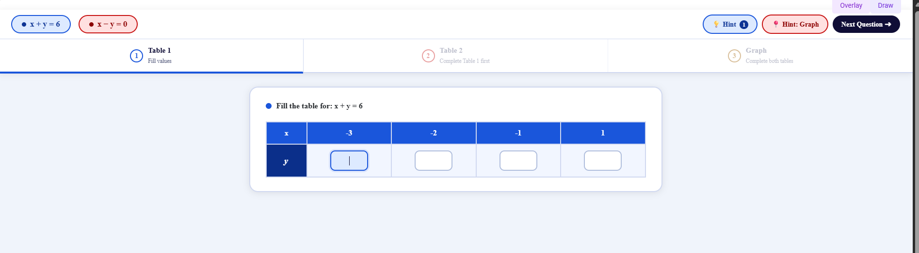 Simultaneous equations with two variables