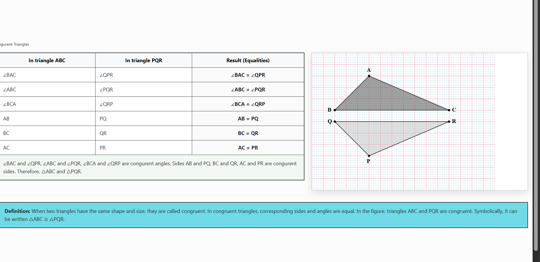 Congruent triangles