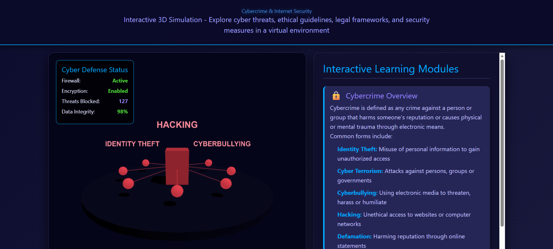 Cybercrime, Computer Code of Conduct, Cyber Law and Internet Security