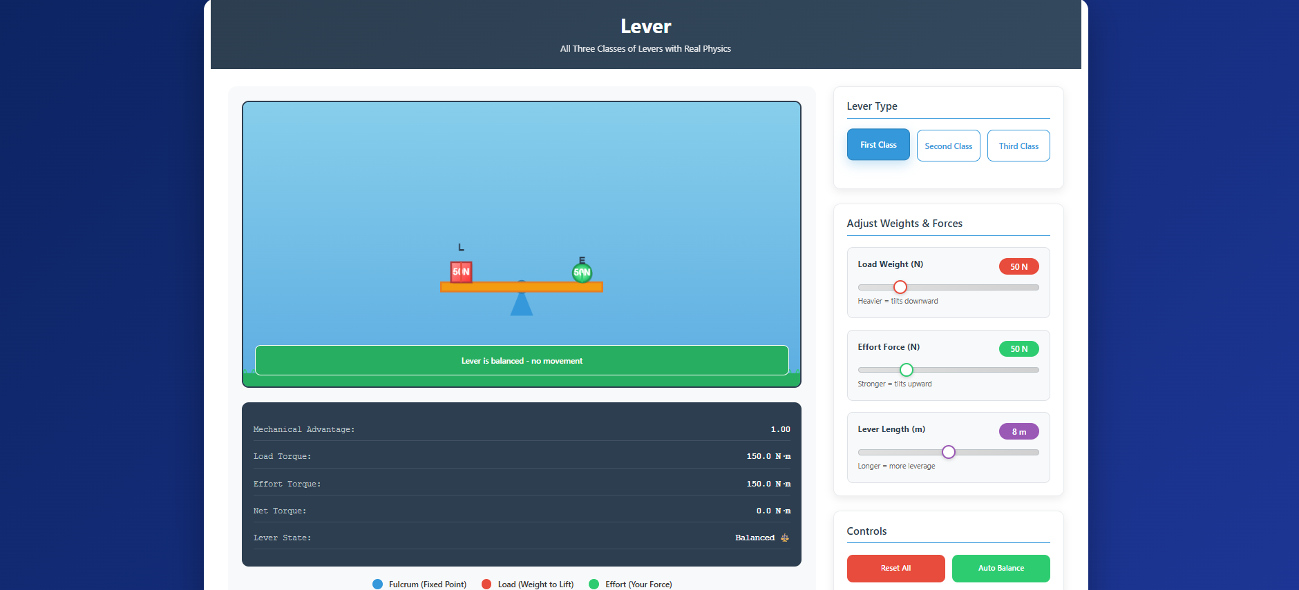 Lever and its Types