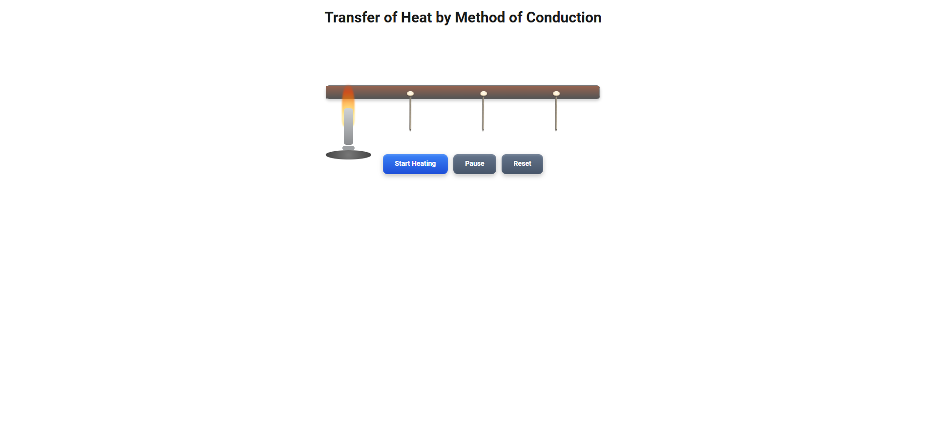 Transfer of Heat by the Methocl of Conduction (Conductor/Insulator)