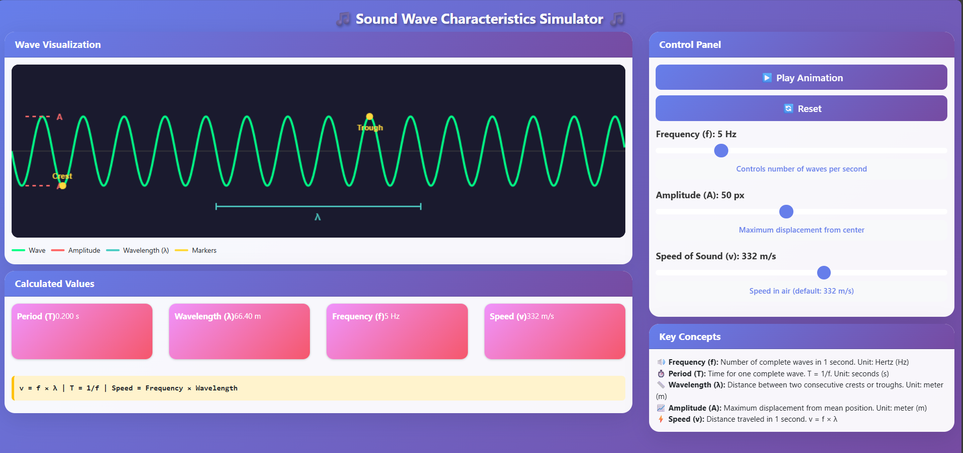 Characteristics of Sound Wave