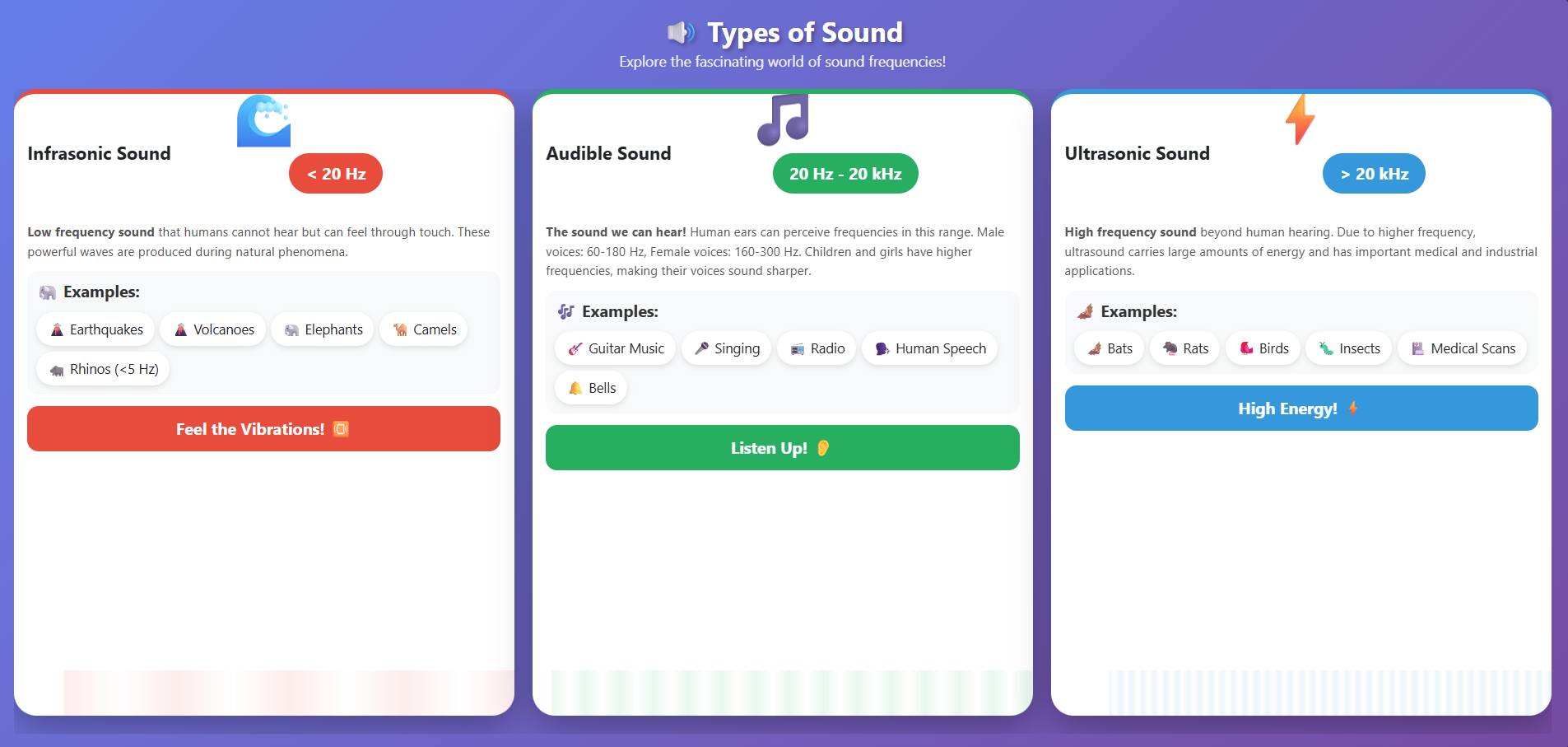 Types of sound