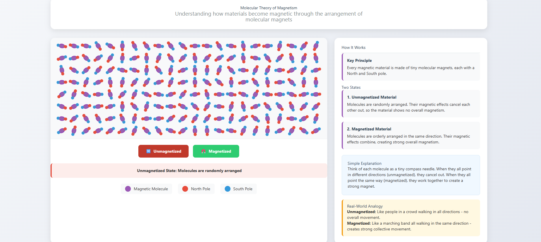 Molecular Theory of Magnetism