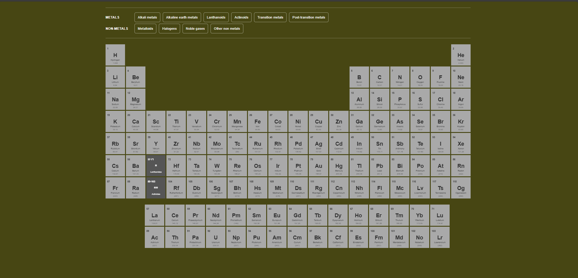 Modern Periodic Table and Periodic Law
