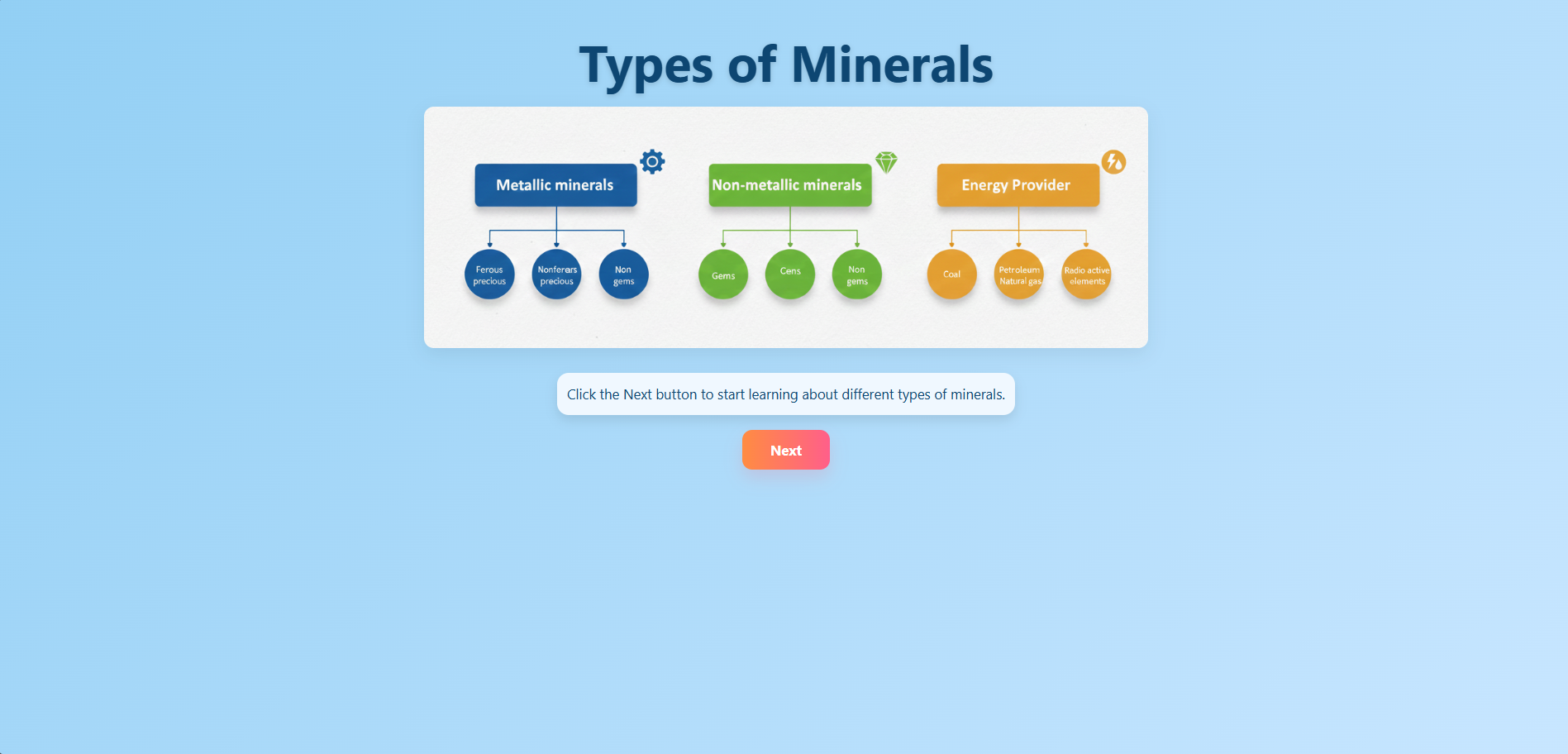 Types of Minerals