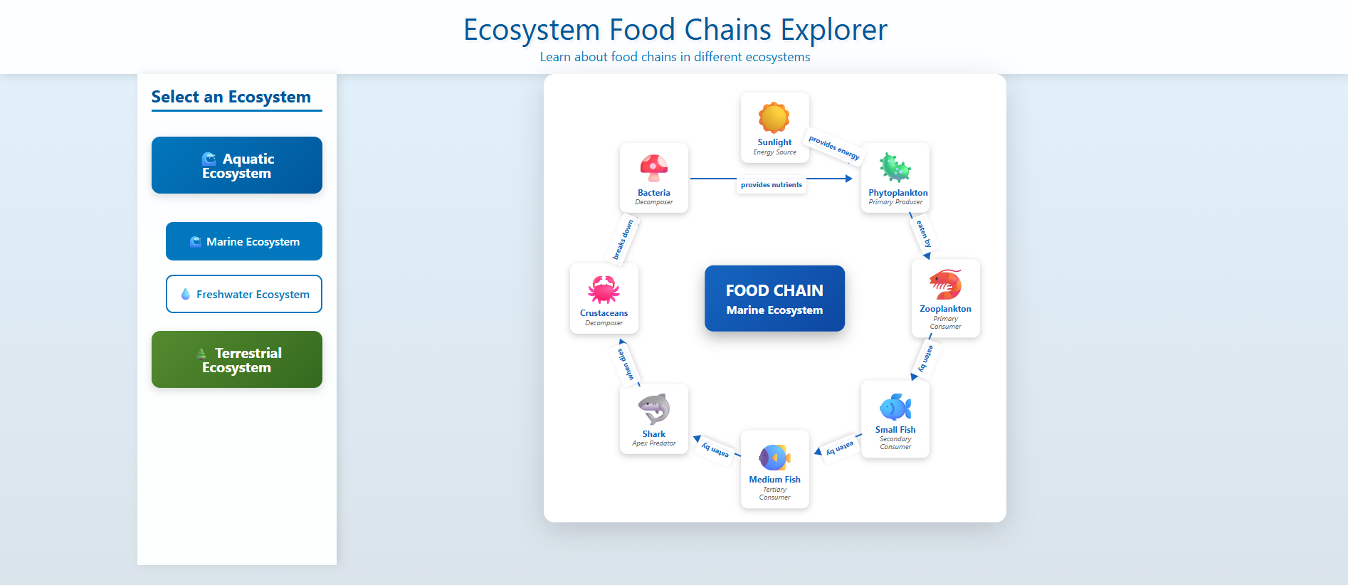 Type of Ecosystem