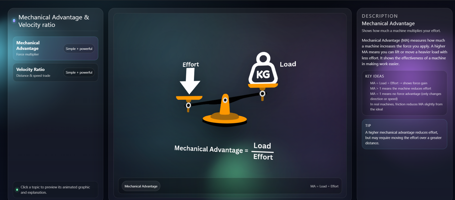 Mechanical Advantage and Velocity Ratio