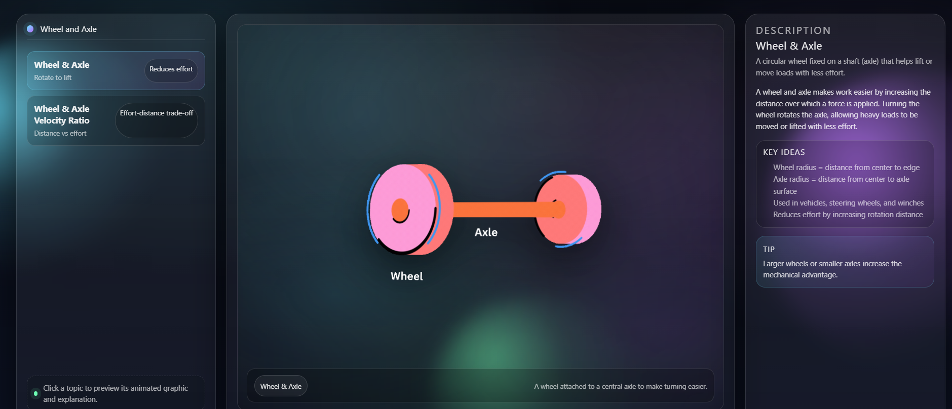 Wheel and Axle