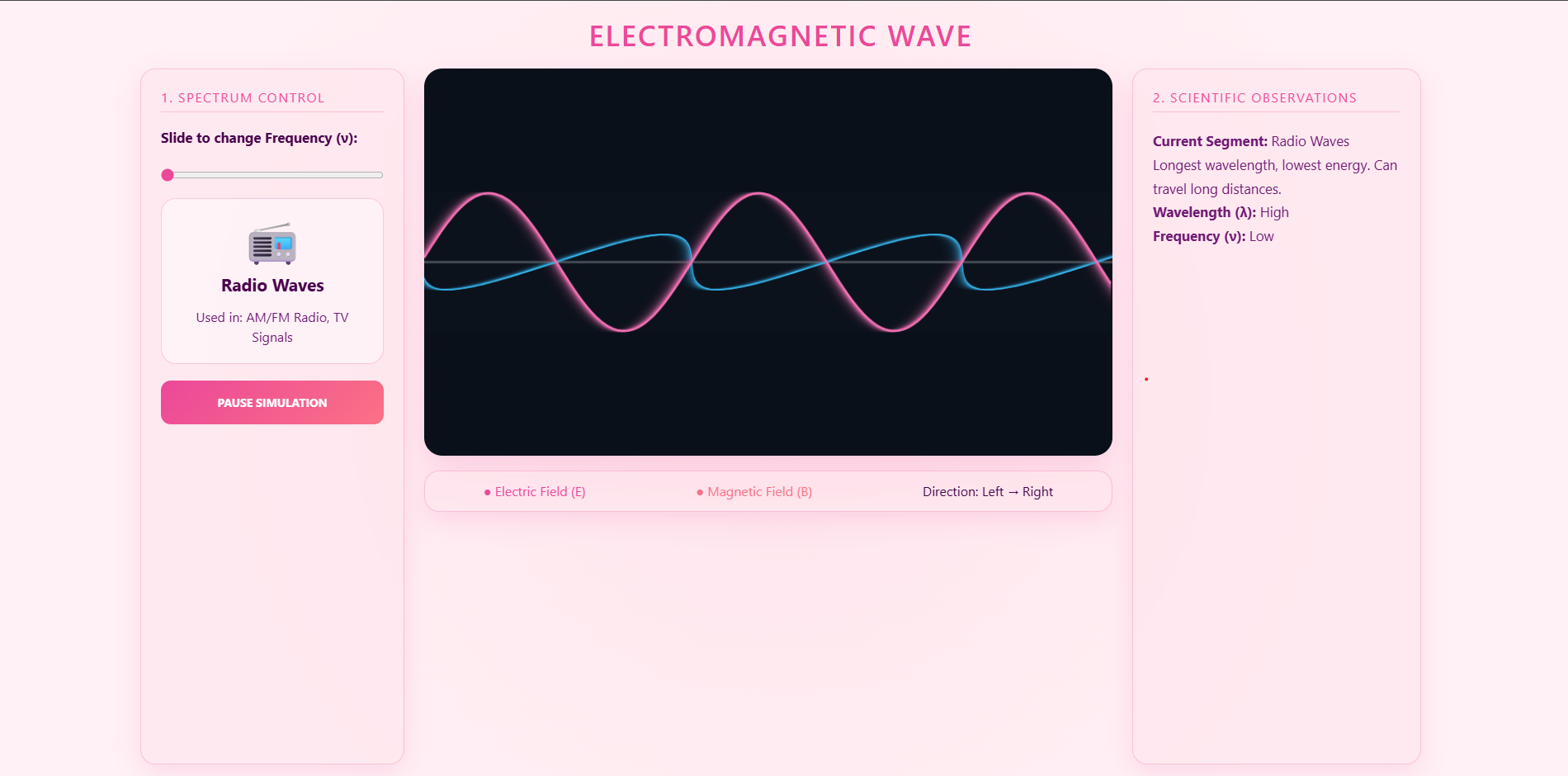 Electromagnetic wave