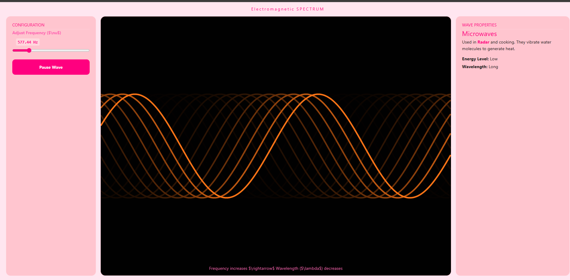 Electromagnetic spectrum