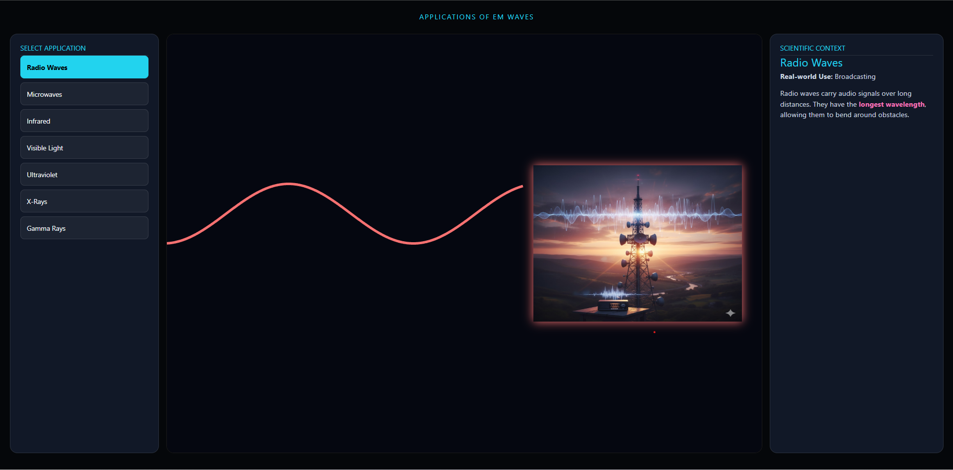 Application of electromagnetic waves