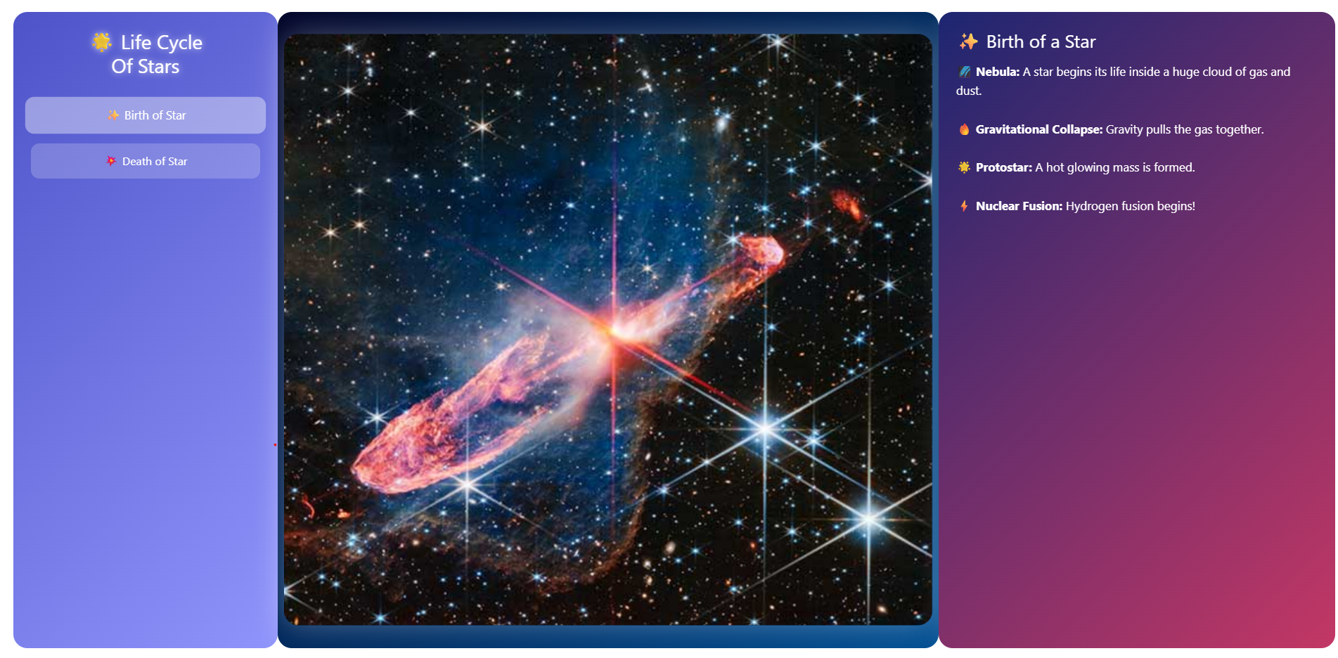 Life cycle of stars