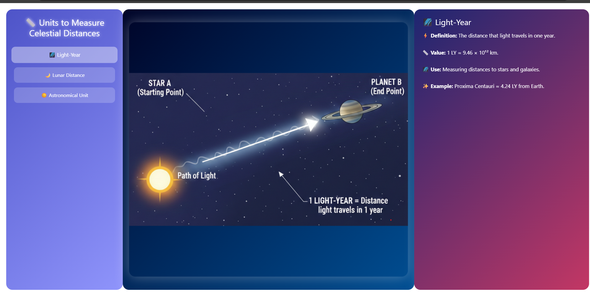 Units to measure distance between celestial bodies