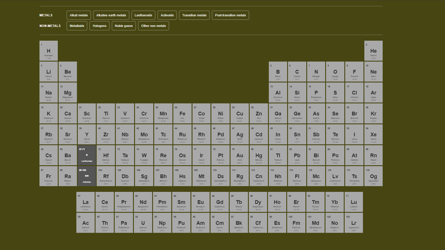 Periodic Table