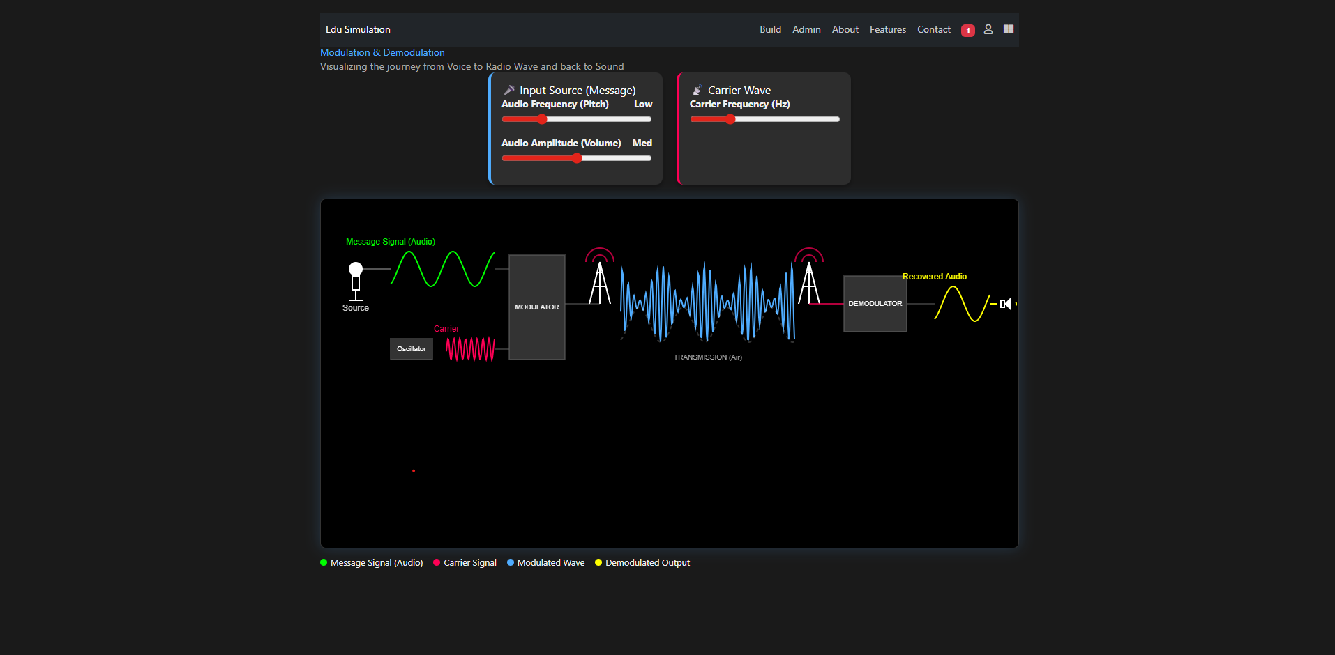 Modulation and demodulation