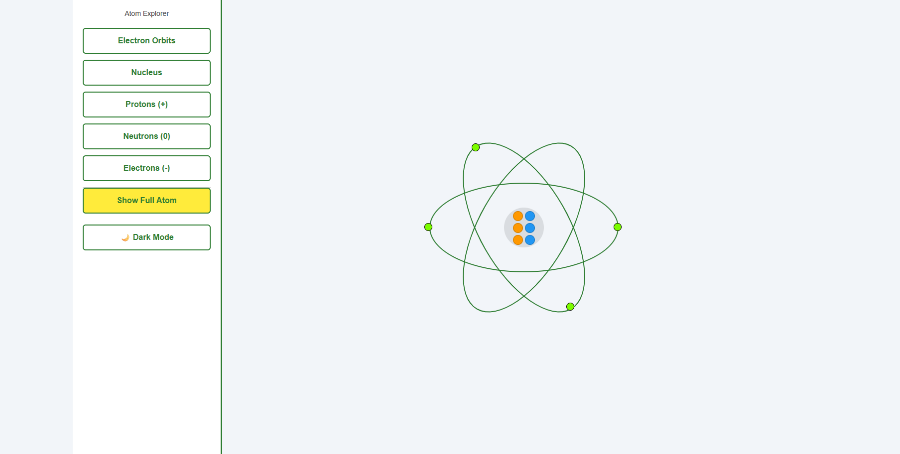 Structure of an atom